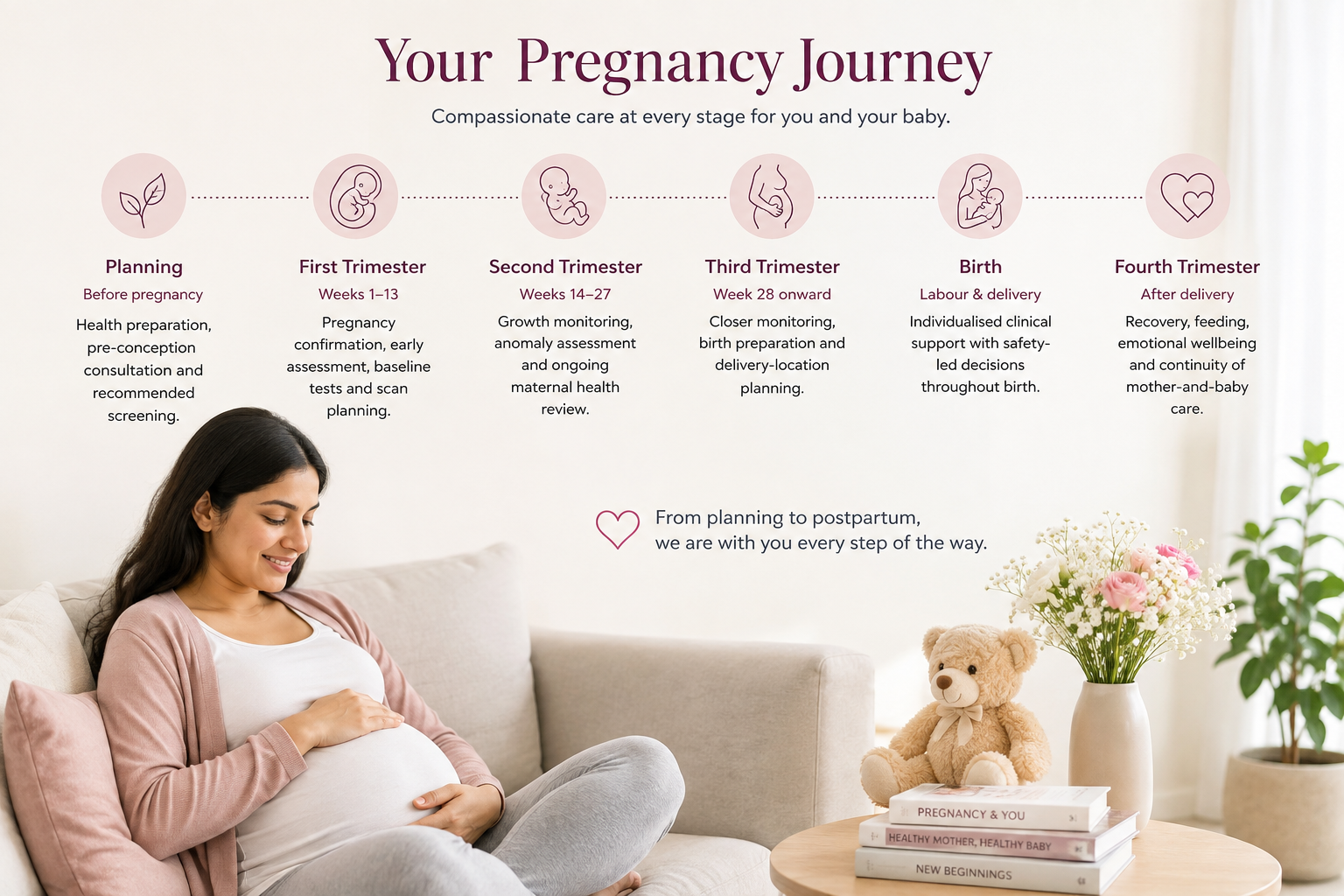 Pregnant woman receiving personalised pregnancy care in Mumbai