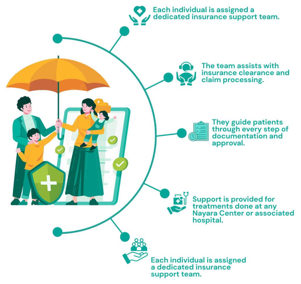Naraya Health insurance support team assisting patients with coverage and claims